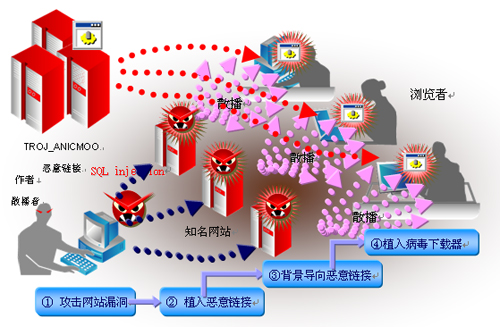 ani网络病度是什么?如何防范与清除? 第1张 ani网络病度是什么?如何防范与清除? 第1张