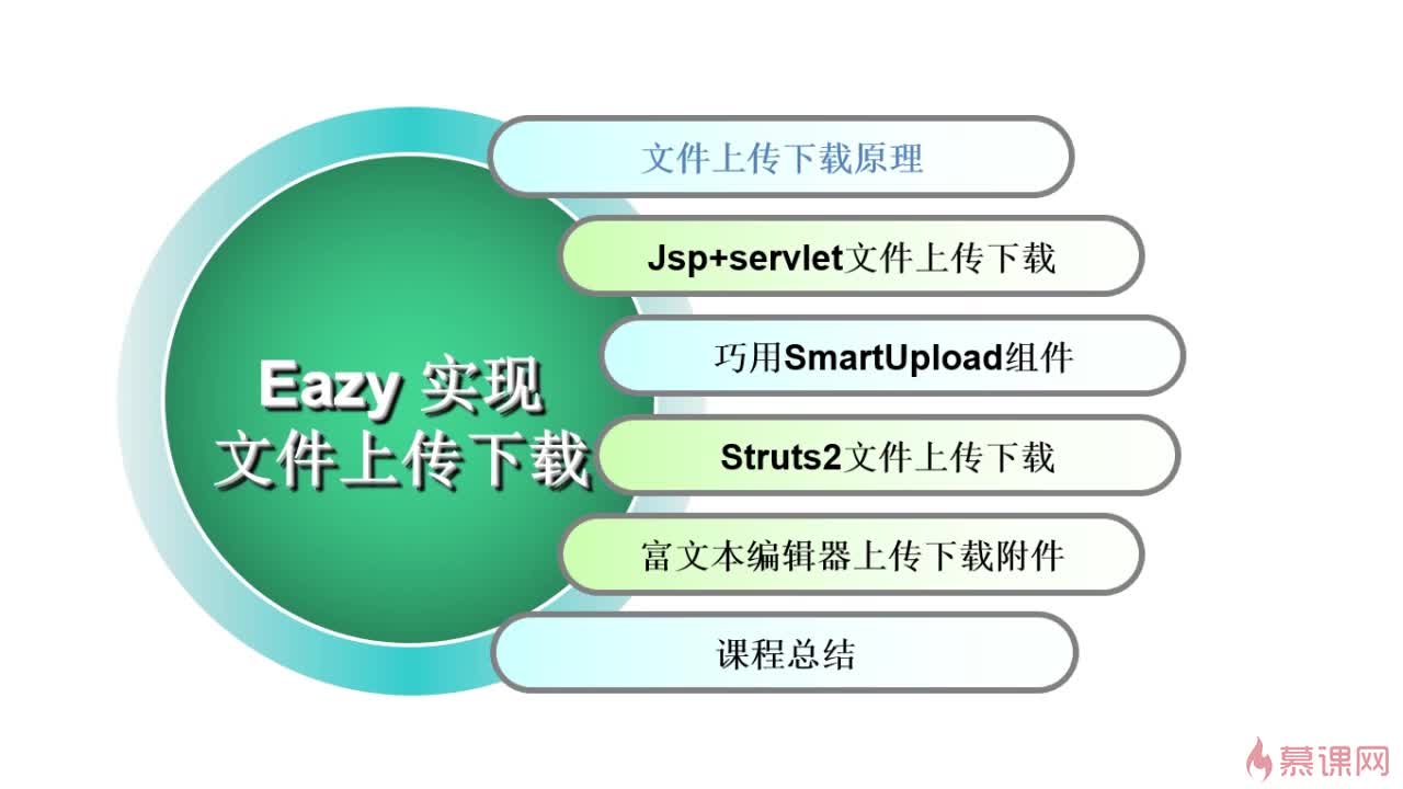 Java如何实现文件上传下载? 第2张 Java如何实现文件上传下载? 第2张
