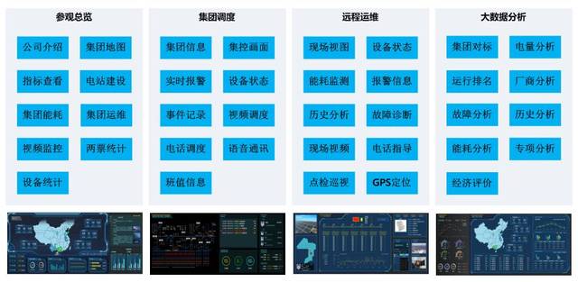 光伏运维数据端开发怎么做,光伏运维数据 第1张 光伏运维数据端开发怎么做,光伏运维数据 第1张