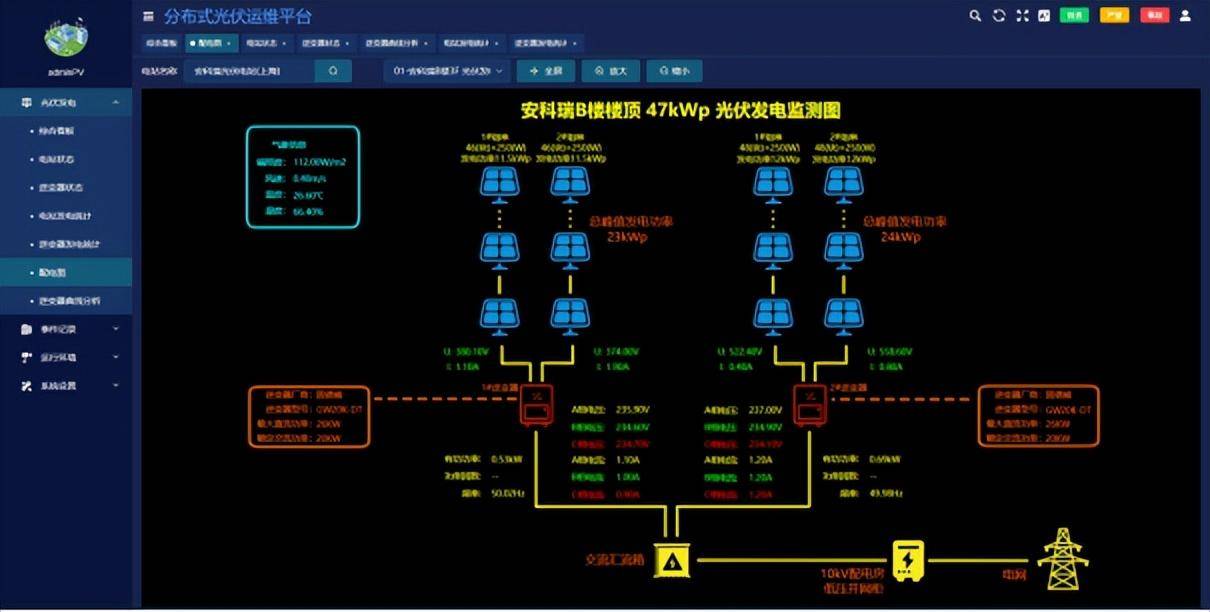 光伏运维数据端开发怎么做,光伏运维数据 第3张 光伏运维数据端开发怎么做,光伏运维数据 第3张