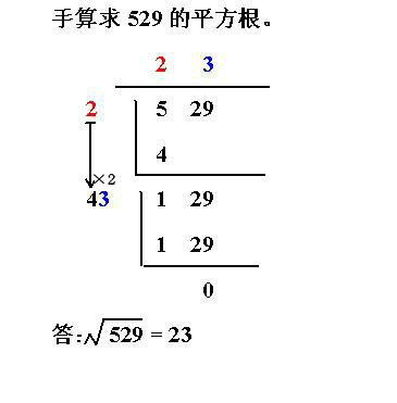 Java中如何表示平方根？ 第2张
