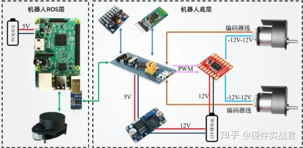 物理机怎么装ros