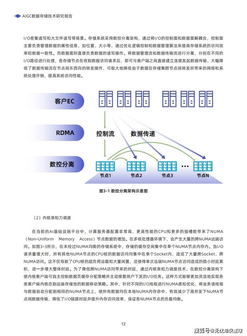 分布式存储创新点,这份文档揭示了哪些颠覆性技术突破? 第2张 分布式存储创新点,这份文档揭示了哪些颠覆性技术突破? 第2张