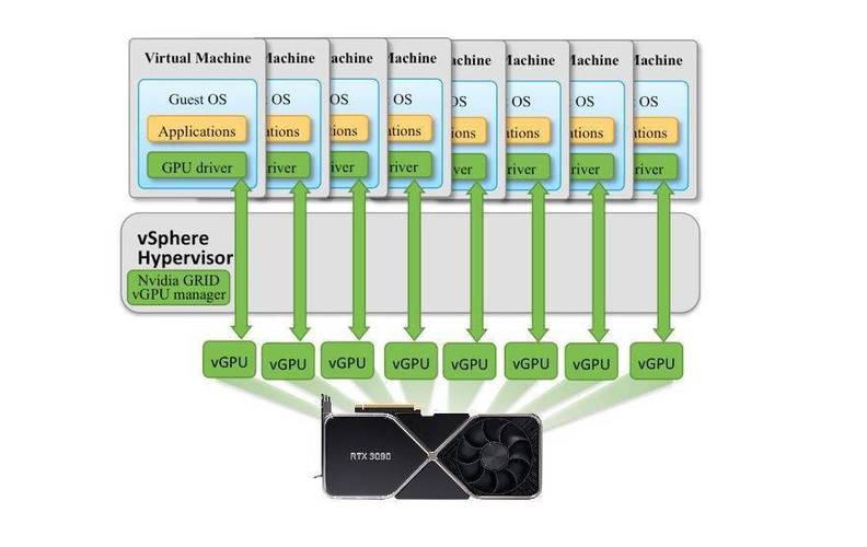 如何高效利用gpu服务器创建VHD虚拟硬盘? 第2张 如何高效利用gpu服务器创建VHD虚拟硬盘? 第2张