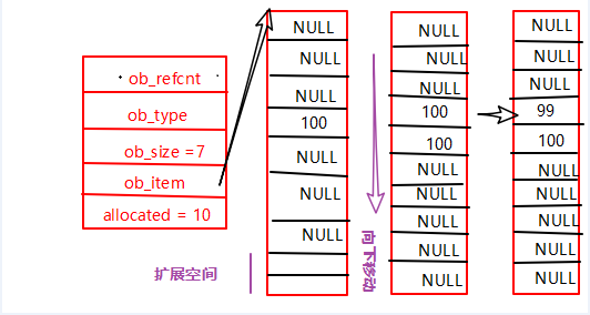 list对象怎么去数据库 第1张 list对象怎么去数据库 第1张