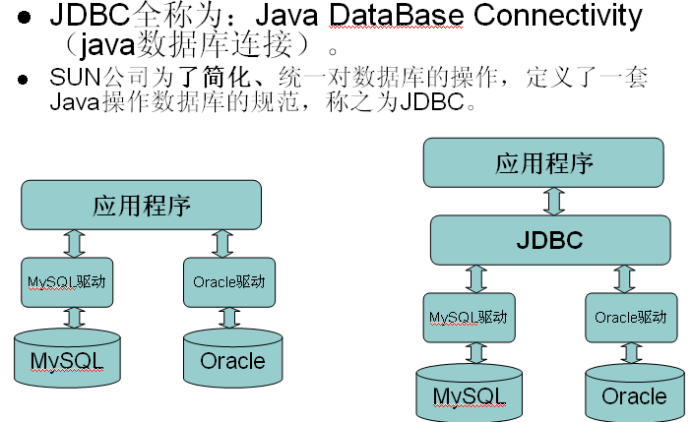 java数据库dao怎么写 第2张 java数据库dao怎么写 第2张