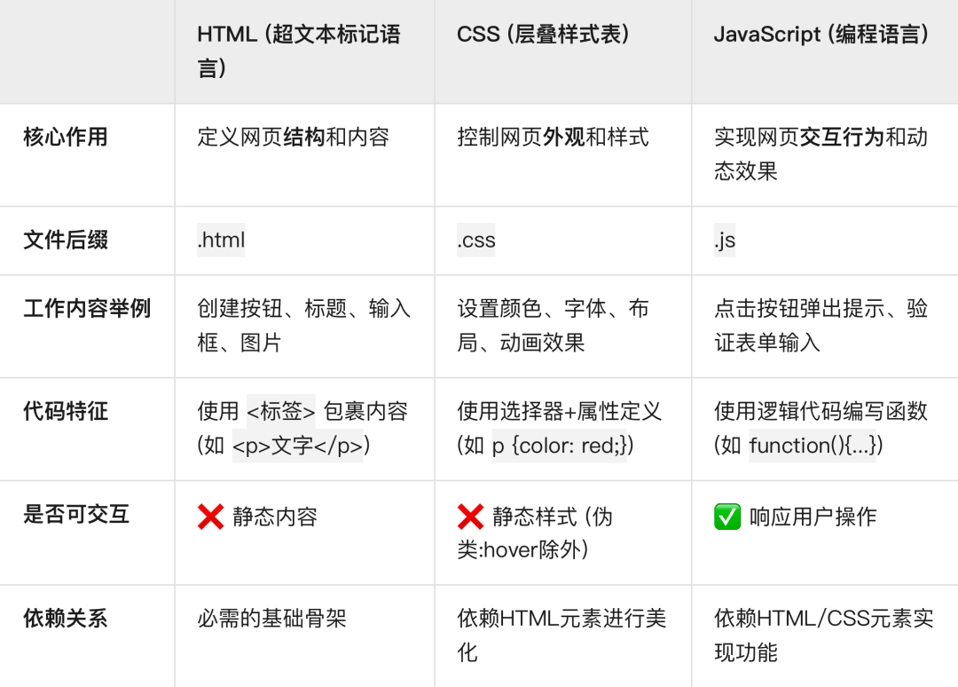 JS如何包含HTML