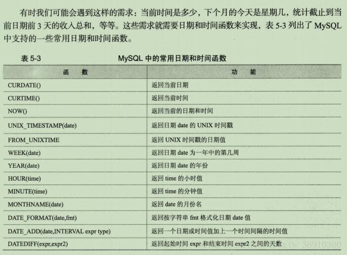 数据库怎么比较日期时间戳 第2张 数据库怎么比较日期时间戳 第2张