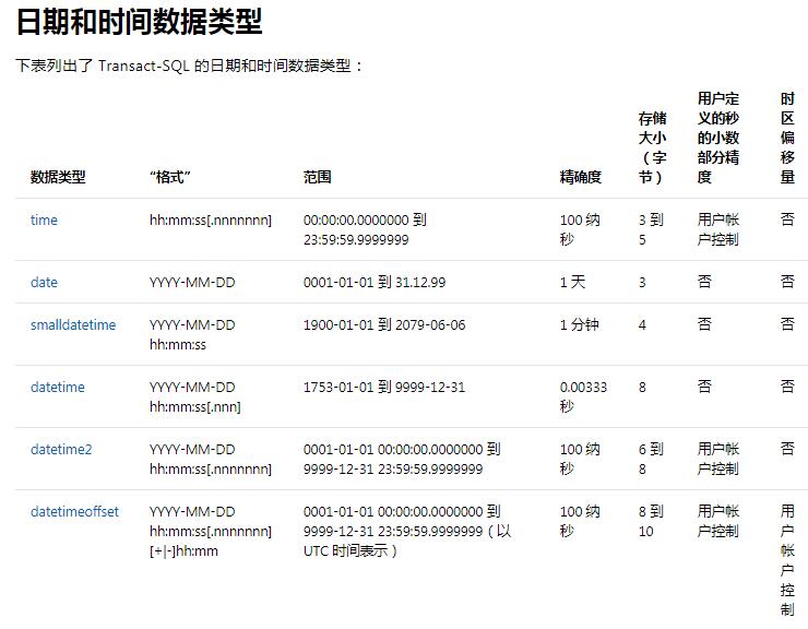 数据库怎么比较日期时间