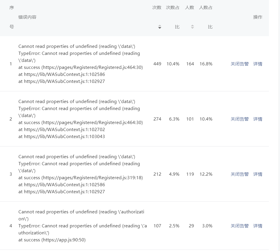 c3p0 hibernate配置报错怎么办,c3p0 hibernate配置 第1张 c3p0 hibernate配置报错怎么办,c3p0 hibernate配置 第1张