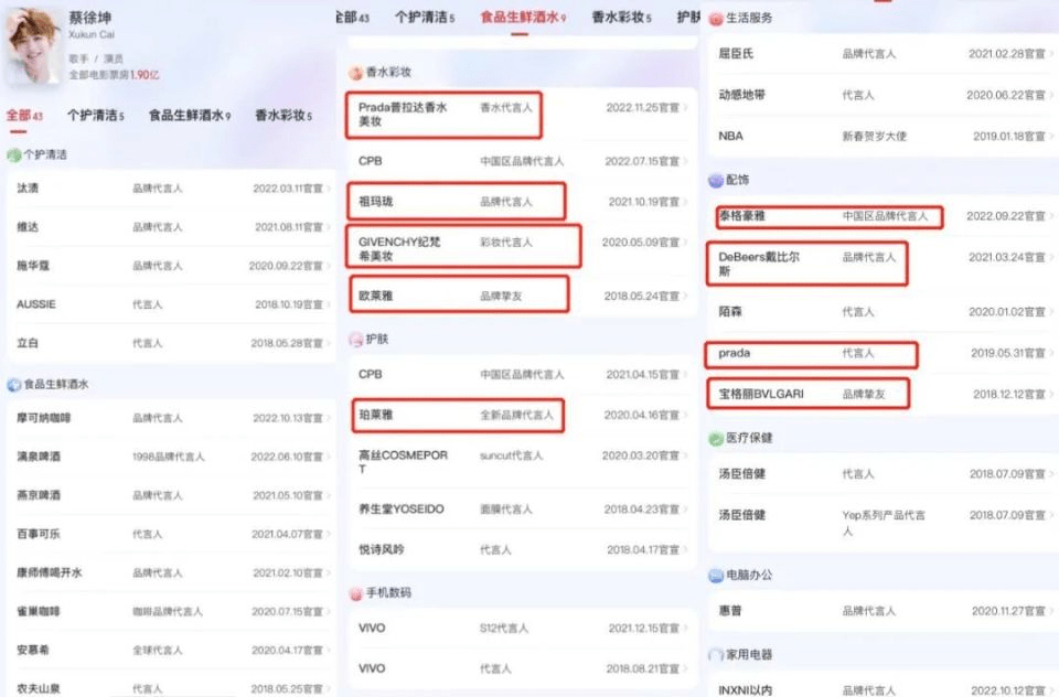 怎么叫给明星做数据库 第2张 怎么叫给明星做数据库 第2张