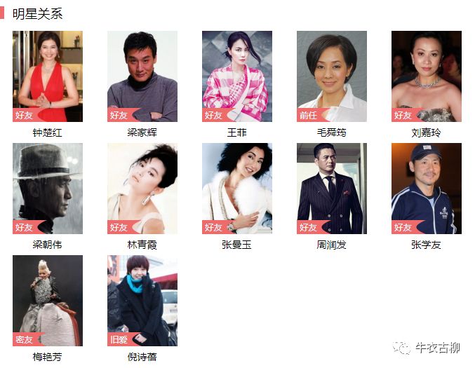 怎么叫给明星做数据库 第3张 怎么叫给明星做数据库 第3张