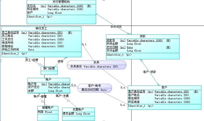 数据库怎么求比例 第2张 数据库怎么求比例 第2张