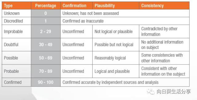 RAG置信度评估Confidence是什么,RAG置信度评估 第2张 RAG置信度评估Confidence是什么,RAG置信度评估 第2张