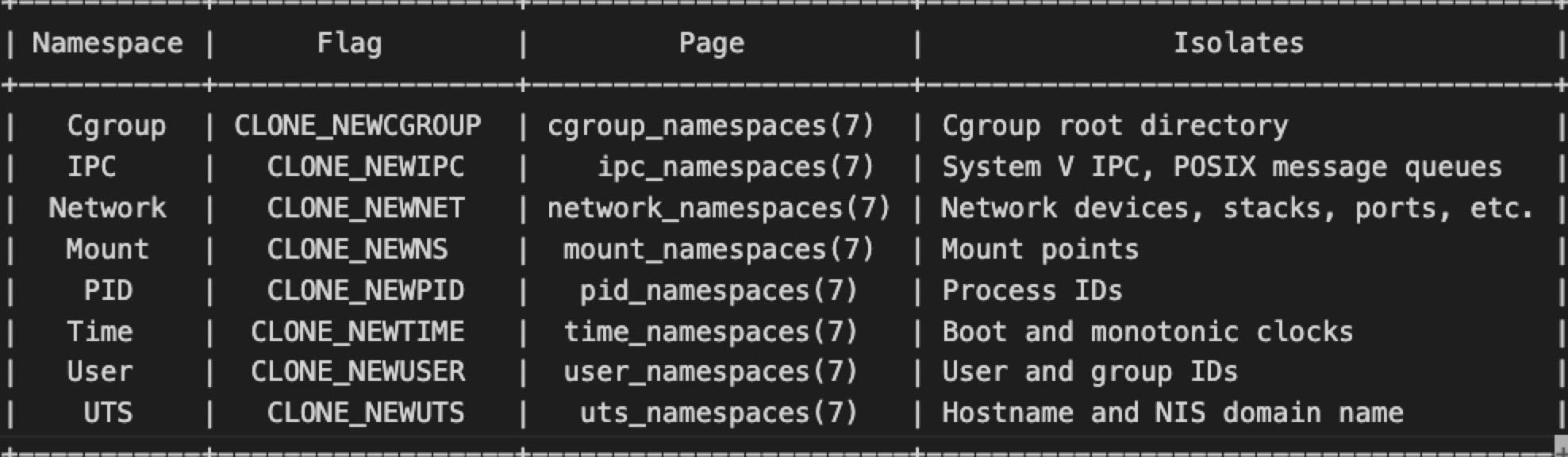 linux 空格如何表示 第3张 linux 空格如何表示 第3张