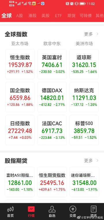 道琼斯数据库怎么用 第1张 道琼斯数据库怎么用 第1张