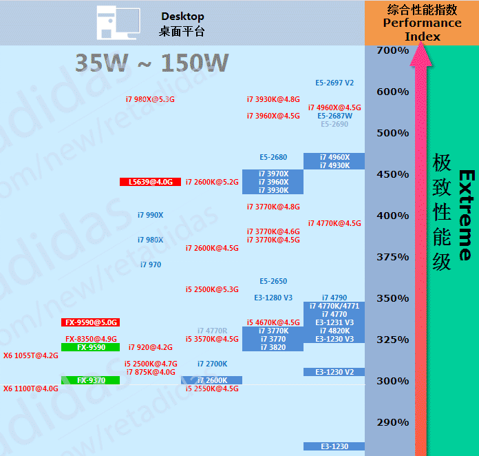 服务器天梯图 第3张 服务器天梯图 第3张