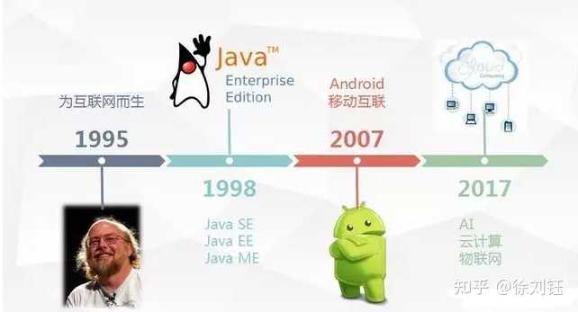 java学出来后怎么样 第3张 java学出来后怎么样 第3张