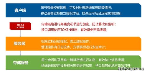 服务器通讯软件哪个好?企业内部通讯软件推荐 第2张 服务器通讯软件哪个好?企业内部通讯软件推荐 第2张