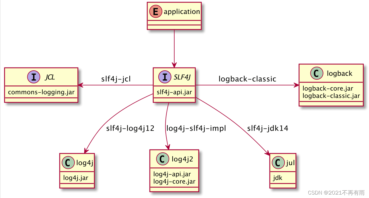 Java中调用log方法的具体步骤及方法有哪些? 第2张 Java中调用log方法的具体步骤及方法有哪些? 第2张