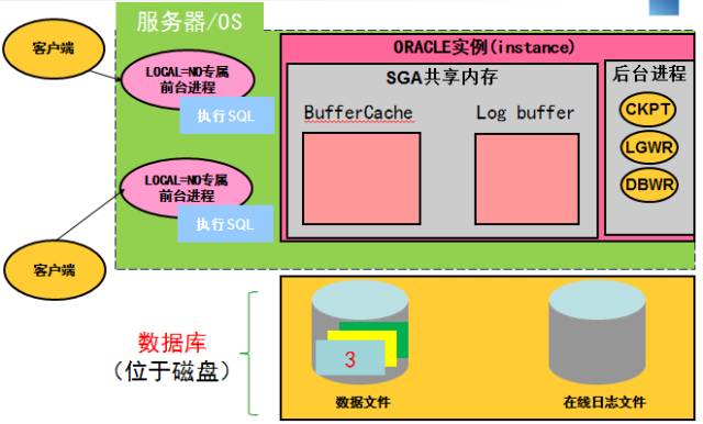 怎么提高数据库io性能 第2张 怎么提高数据库io性能 第2张