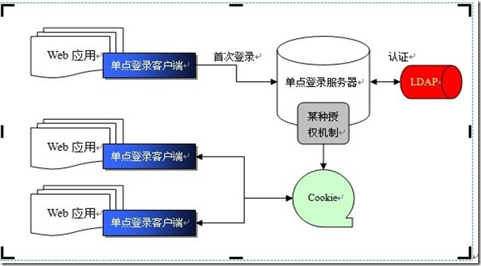 CAS服务器如何配置数据库实现用户认证登录? 第3张 CAS服务器如何配置数据库实现用户认证登录? 第3张