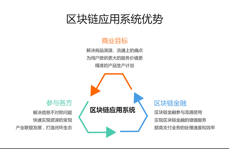 互联网物联网设备区块链sdk怎么用?区块链sdk开发教程 第1张 互联网物联网设备区块链sdk怎么用?区块链sdk开发教程 第1张