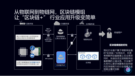 互联网物联网设备区块链sdk怎么用?区块链sdk开发教程 第2张 互联网物联网设备区块链sdk怎么用?区块链sdk开发教程 第2张