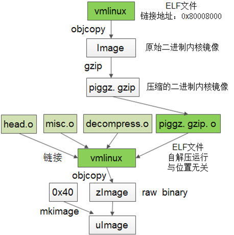 Linux物理机转VHD教程 第1张 Linux物理机转VHD教程 第1张
