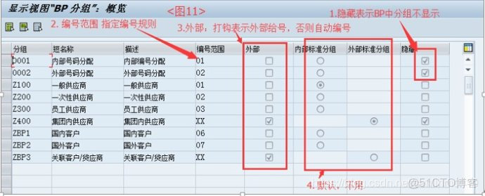 SAP MM配置教程,SAP MM配置步骤 第3张 SAP MM配置教程,SAP MM配置步骤 第3张