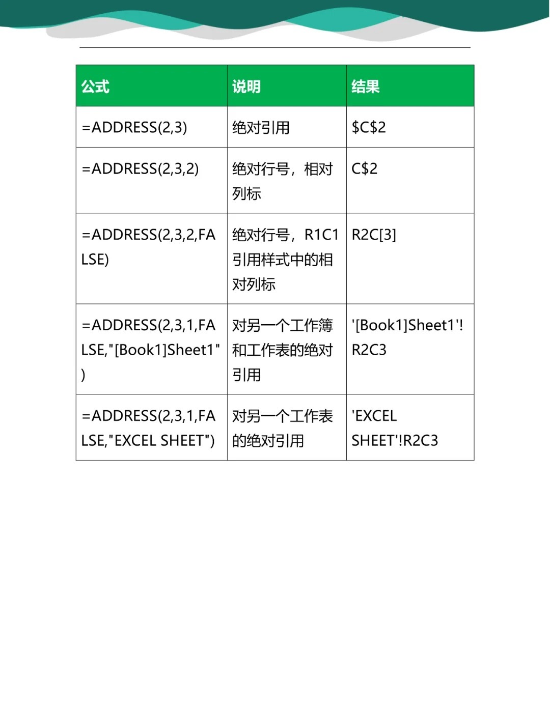 数据库中decimal怎么用 第2张 数据库中decimal怎么用 第2张