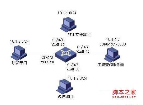 h3c 配置网关,h3c交换机如何配置默认网关 第2张 h3c 配置网关,h3c交换机如何配置默认网关 第2张