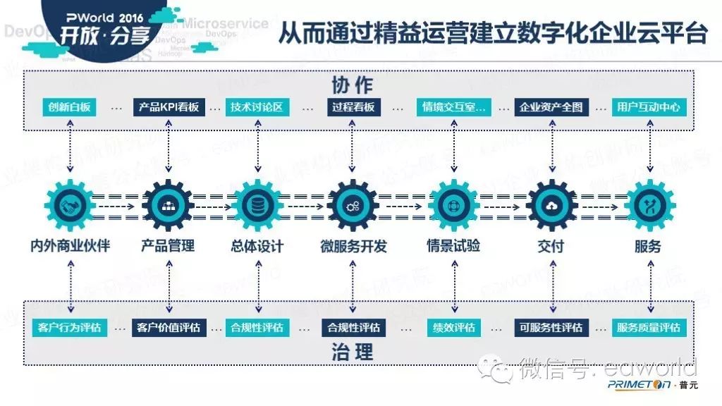 公有云运营团队如何高效管理云资源,实现企业数字化转型? 第2张 公有云运营团队如何高效管理云资源,实现企业数字化转型? 第2张