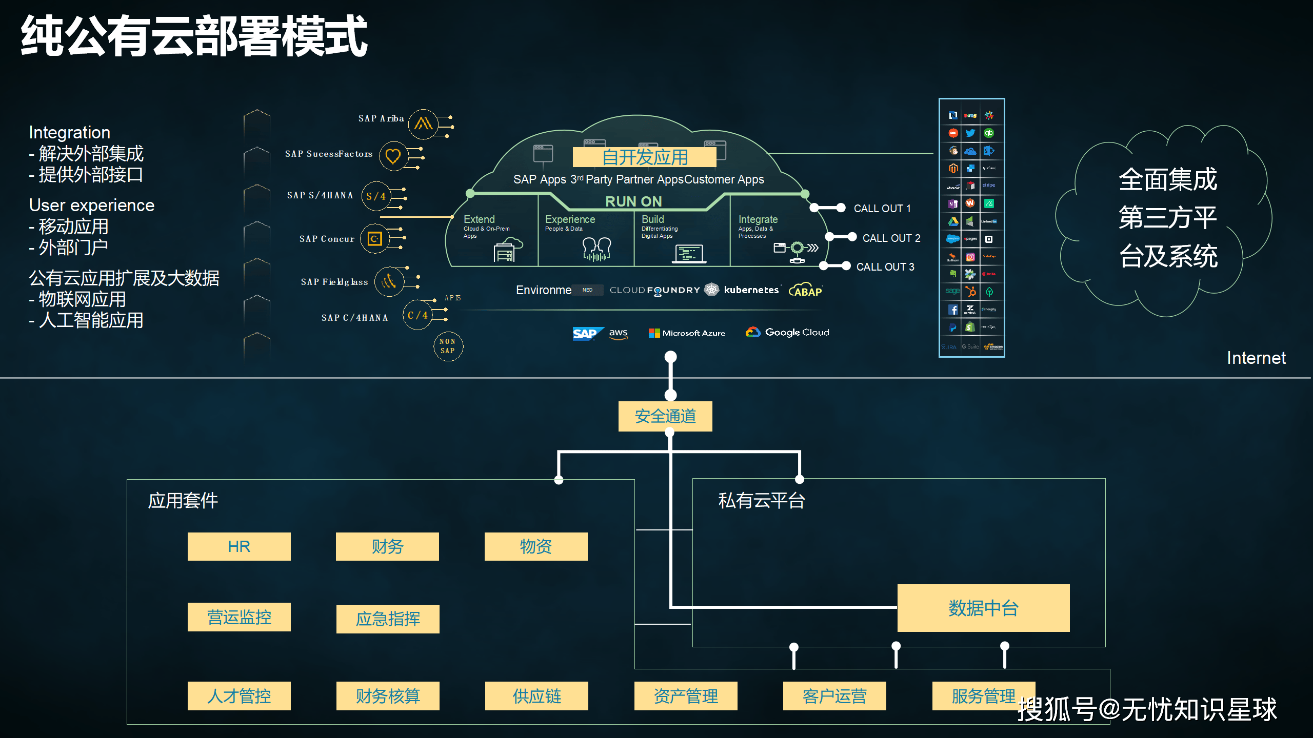 公有云运营团队如何高效管理云资源,实现企业数字化转型? 第3张 公有云运营团队如何高效管理云资源,实现企业数字化转型? 第3张