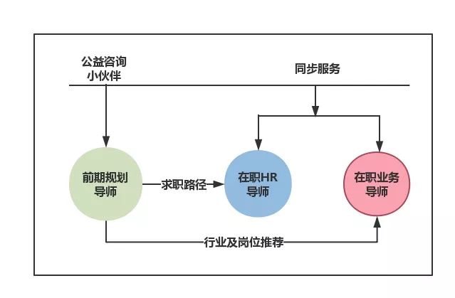 公有云考试认证,如何选择合适的认证路径和提升职业竞争力? 第1张 公有云考试认证,如何选择合适的认证路径和提升职业竞争力? 第1张