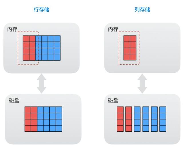 虚拟主机存储容量有限?如何最大化利用?不同类型虚拟主机存储差异大吗? 第3张 虚拟主机存储容量有限?如何最大化利用?不同类型虚拟主机存储差异大吗? 第3张