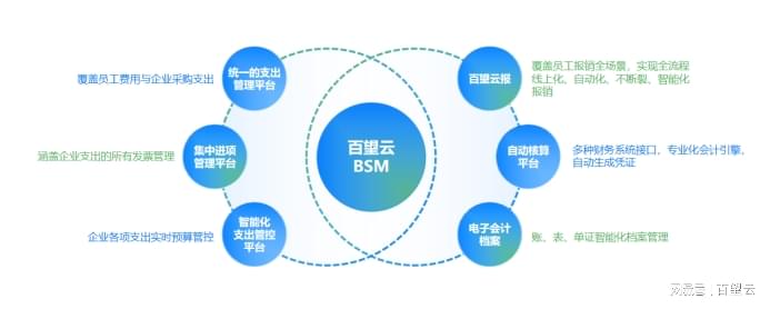 公有云管理系统如何优化企业运营效率与成本控制? 第2张 公有云管理系统如何优化企业运营效率与成本控制? 第2张