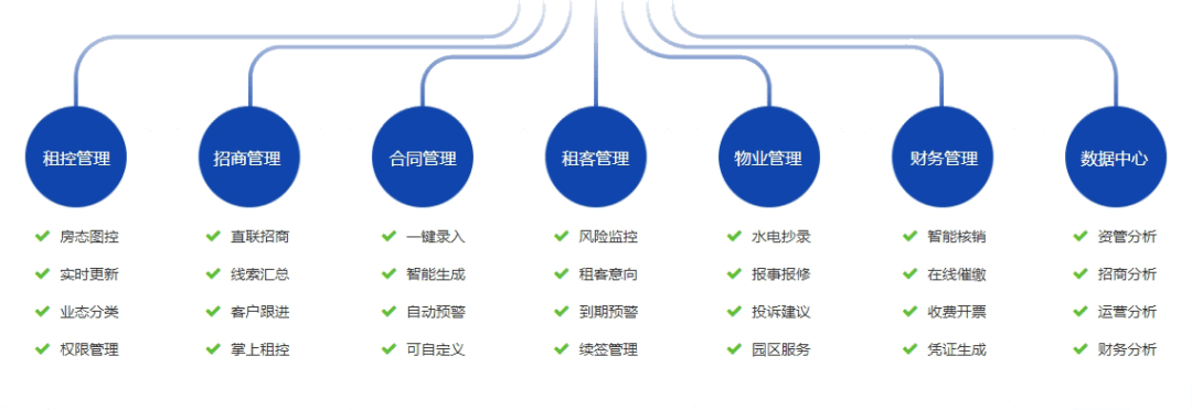 公有云管理系统如何优化企业运营效率与成本控制? 第3张 公有云管理系统如何优化企业运营效率与成本控制? 第3张