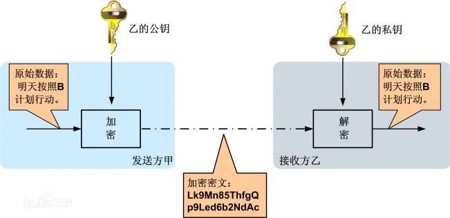 PHP加密数据时,如何选择安全且可逆的加密方式? 第3张 PHP加密数据时,如何选择安全且可逆的加密方式? 第3张