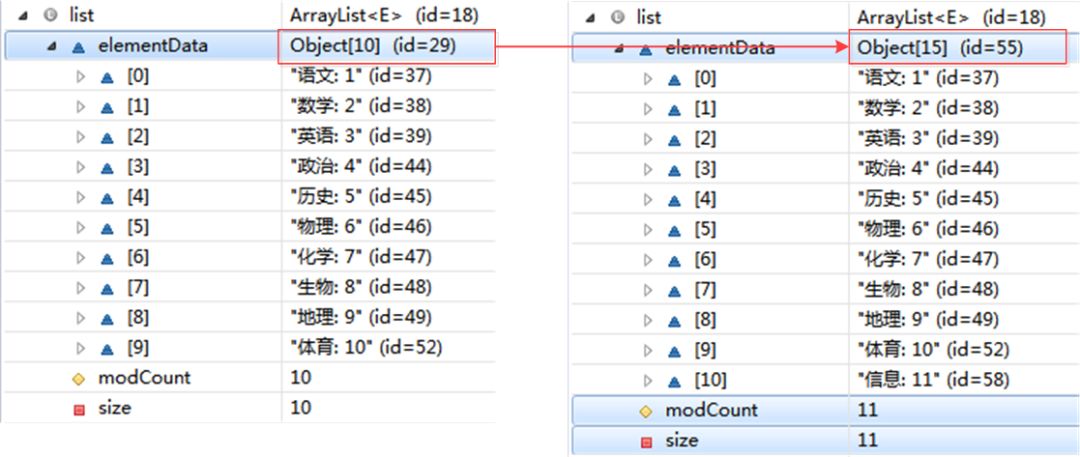 ArrayList数据使用疑问,如何高效管理、优化与处理Java中的动态数组? 第1张 ArrayList数据使用疑问,如何高效管理、优化与处理Java中的动态数组? 第1张