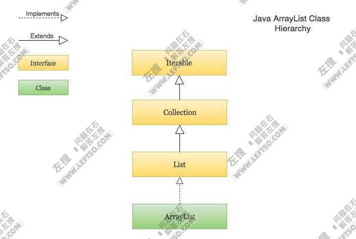 ArrayList数据使用疑问,如何高效管理、优化与处理Java中的动态数组? 第3张 ArrayList数据使用疑问,如何高效管理、优化与处理Java中的动态数组? 第3张