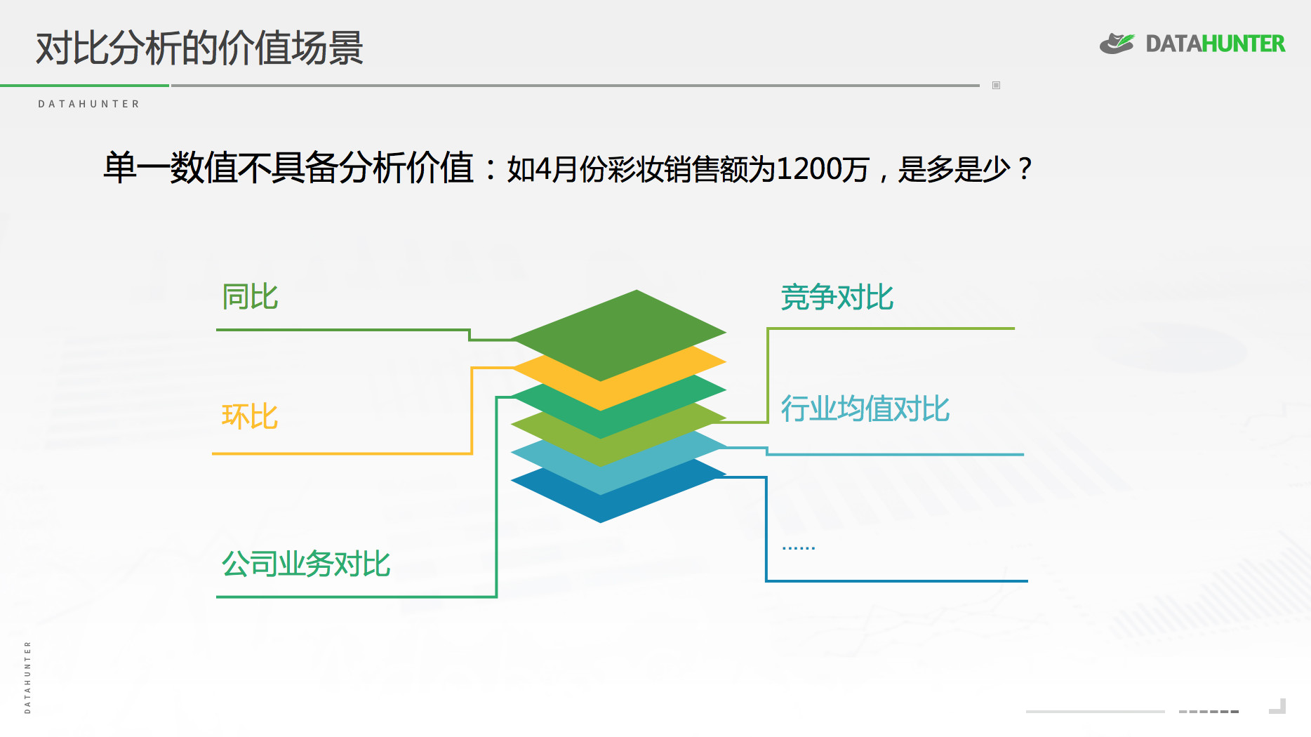 分析数据方法哪种数据分析方法最适合解决复杂商业问题? 第1张 分析数据方法哪种数据分析方法最适合解决复杂商业问题? 第1张