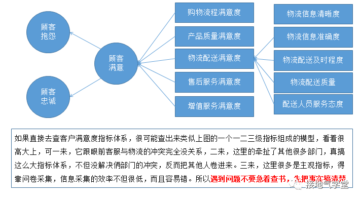 分析数据方法哪种数据分析方法最适合解决复杂商业问题? 第3张 分析数据方法哪种数据分析方法最适合解决复杂商业问题? 第3张