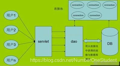 php与mysql关联查询效率低?如何优化多表连接性能? 第1张 php与mysql关联查询效率低?如何优化多表连接性能? 第1张