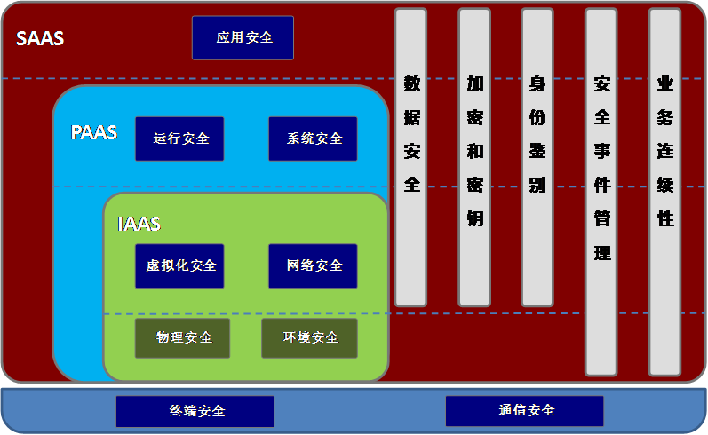 tacacs服务器在网络安全中扮演何种关键角色?如何确保其稳定性和安全性? 第1张 tacacs服务器在网络安全中扮演何种关键角色?如何确保其稳定性和安全性? 第1张
