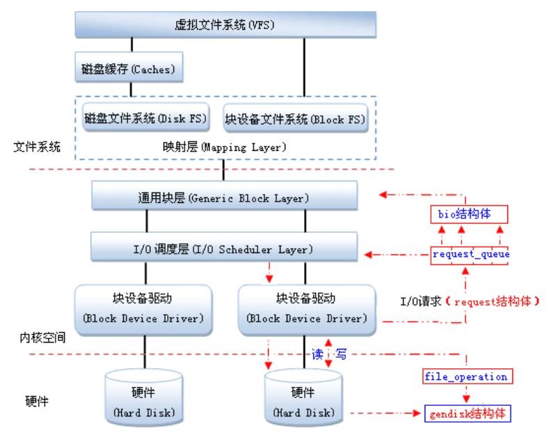 linux如何删除模块驱动 第2张 linux如何删除模块驱动 第2张