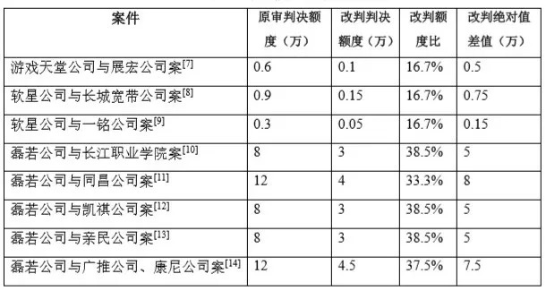 数据库服务软件著作权分析,哪些因素影响其合法权益? 第3张 数据库服务软件著作权分析,哪些因素影响其合法权益? 第3张