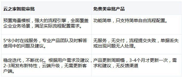 公有云账单详解,如何避免费用失控?有哪些关键点需要注意? 第3张 公有云账单详解,如何避免费用失控?有哪些关键点需要注意? 第3张