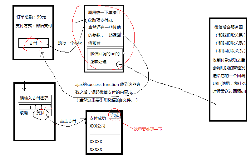 Java实现微信红包功能的具体步骤和原理是什么? 第3张 Java实现微信红包功能的具体步骤和原理是什么? 第3张