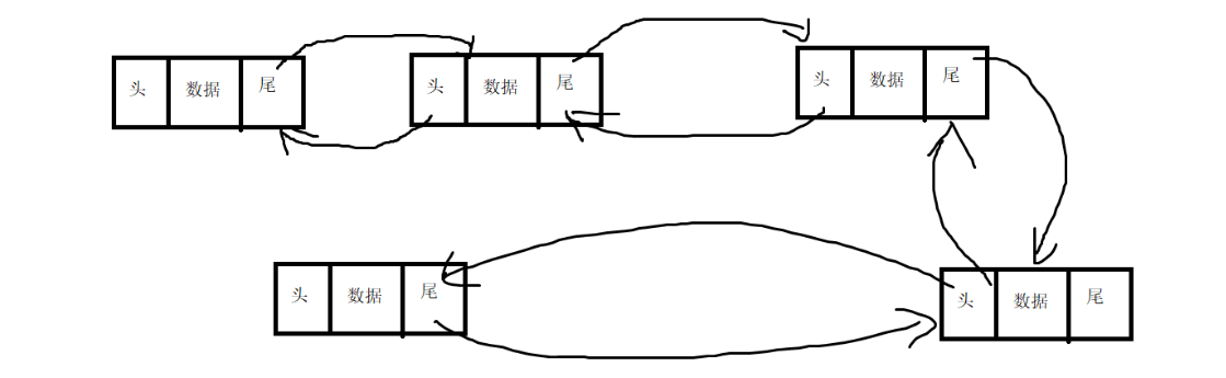 Java如何创建链表节点? 第2张 Java如何创建链表节点? 第2张